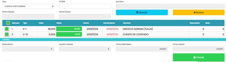 Cartera y préstamos